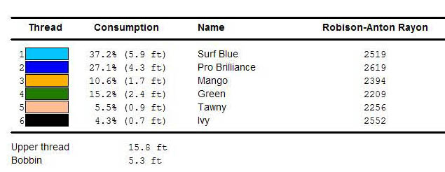 Color Chart For Playful Duckie