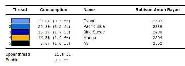 Color Chart For Playful Duckie